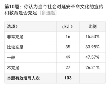 延安足跡尋訪團(tuán)圓滿完成社會(huì)實(shí)踐活動(dòng)