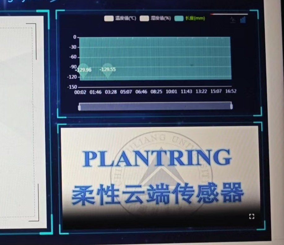 ӋWǻr(nng)I(y)ԿƼ֮PLl(xing)dD|`